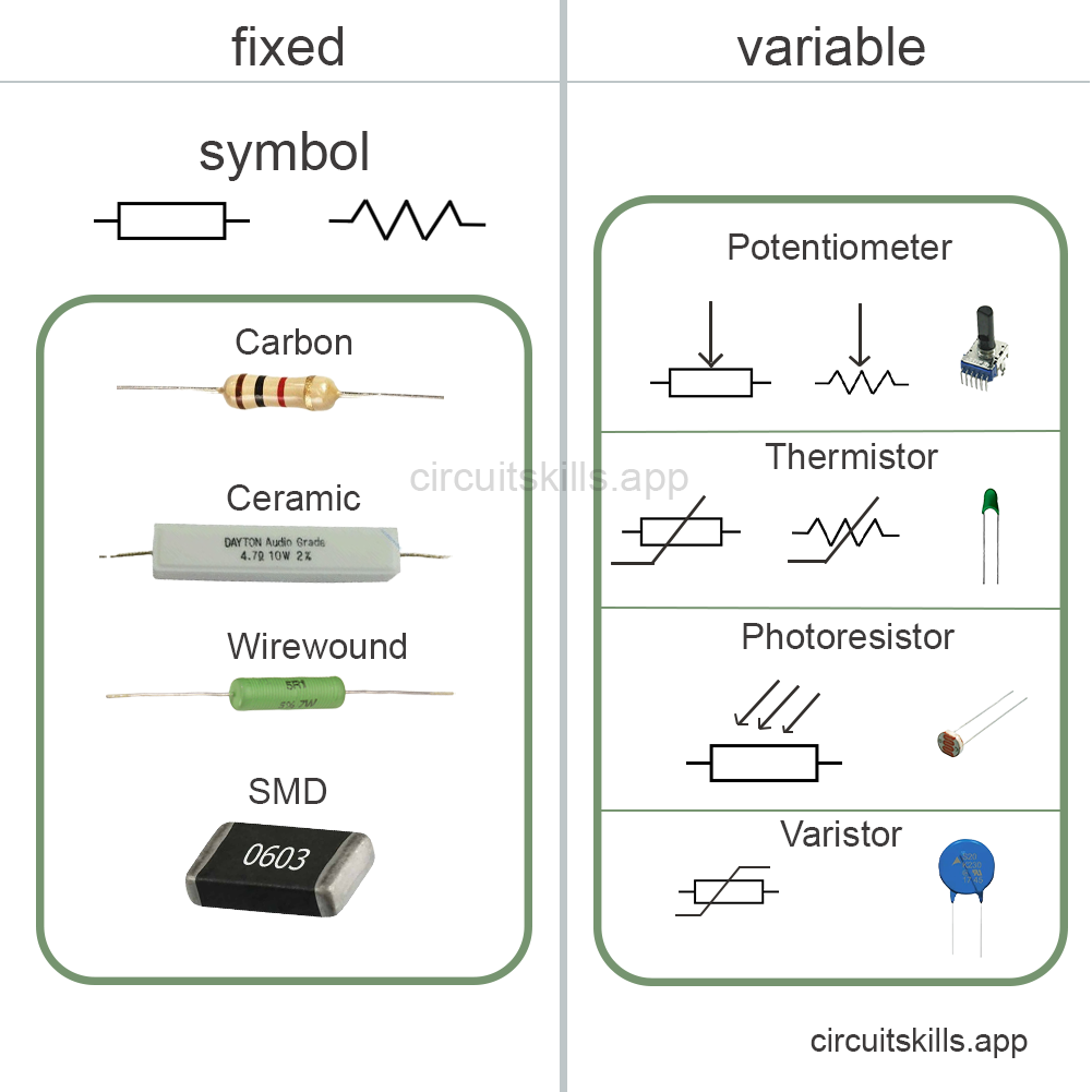 various types of resistors