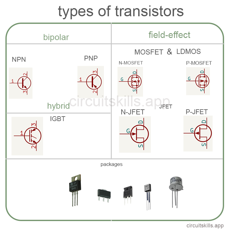 Image Symbol Type of transistors.